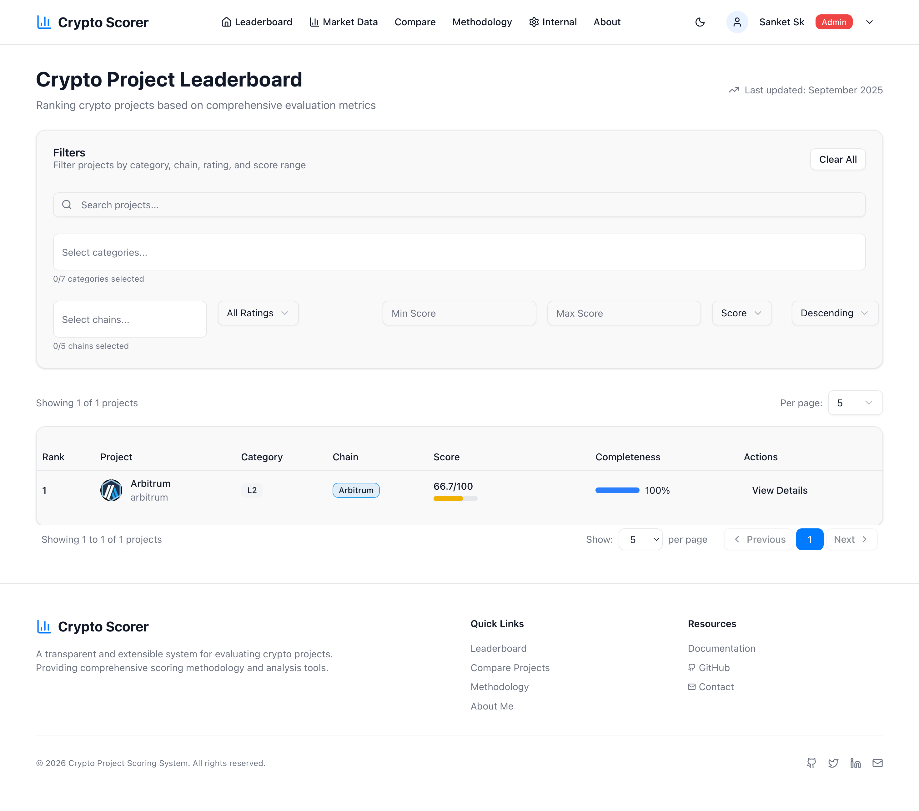 Arbitrum Asset Evaluation Dashboard